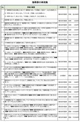 528331 B