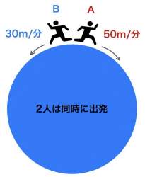 74545 B
