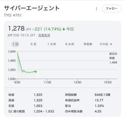 119538 B