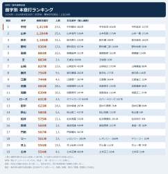 385750 B