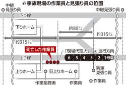 58559 B